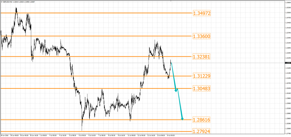 Forex 2002 ltd