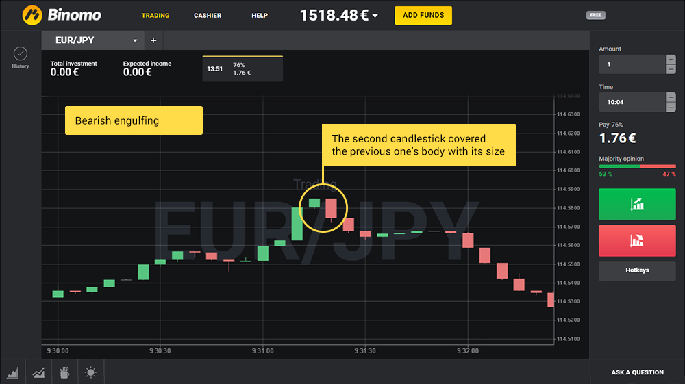 Engulfing trading system