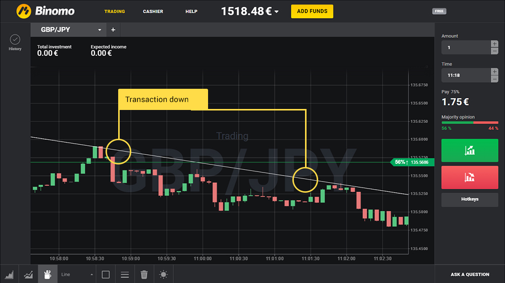High probability binary options strategy