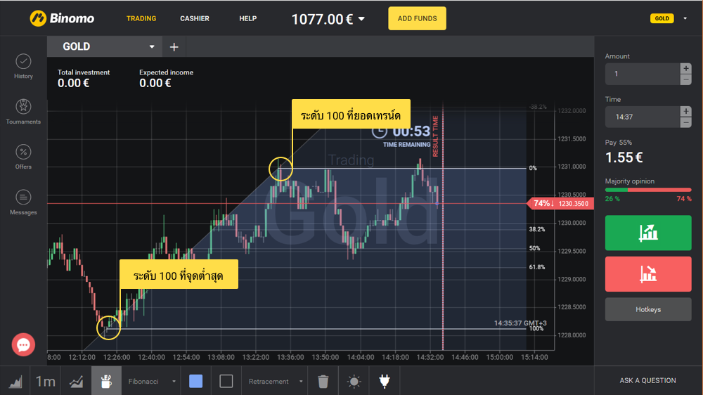 Сайт биномо. Binomo trading. трейдинг сайт binomo. binomo терминал.