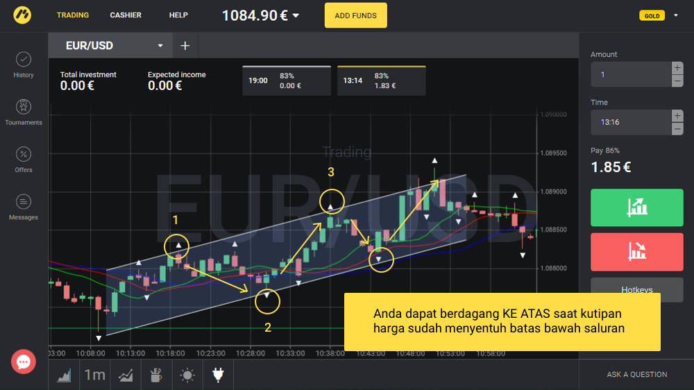 Grafik opsi biner waktu nyata